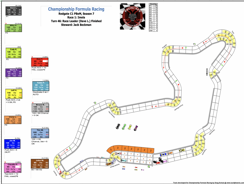 Redscape C1 Season 7 Race 1 Turn 46.png