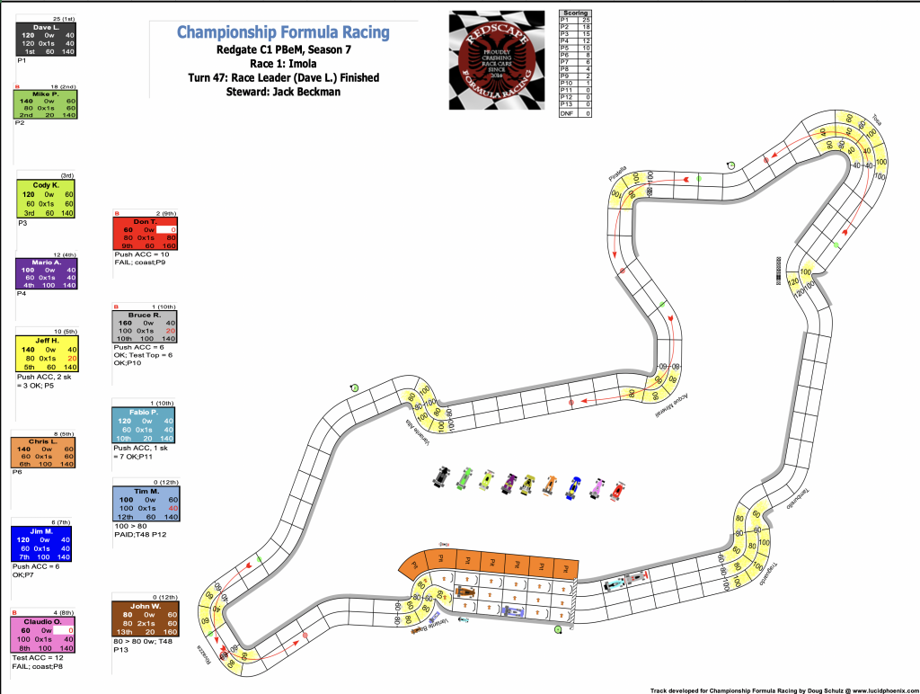 Redscape C1 Season 7 Race 1 Turn 47.png