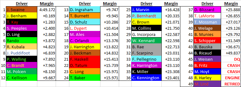 Race 1 full field.png