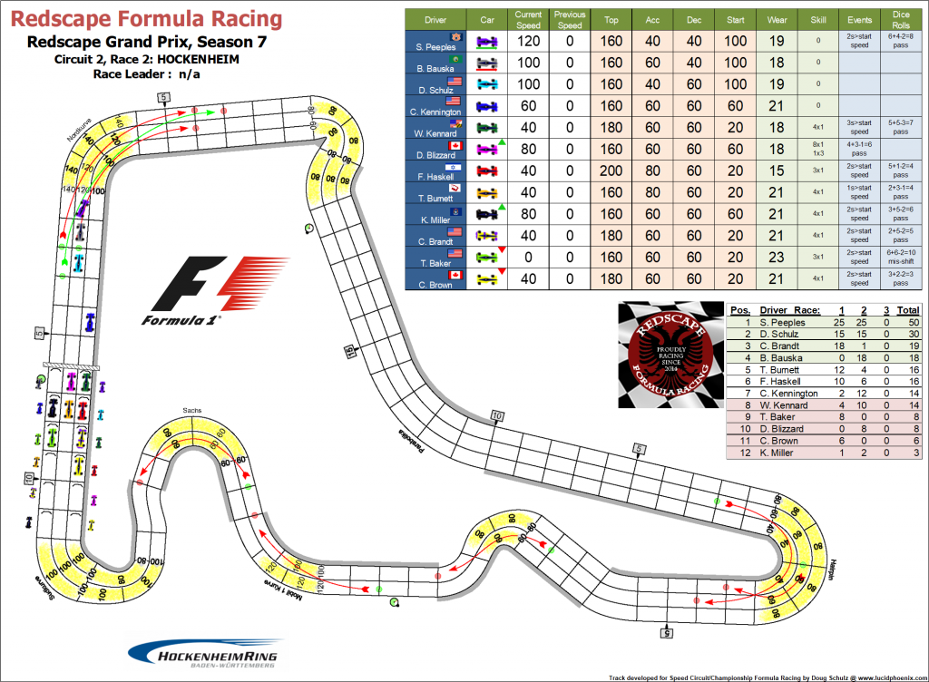 Hockenheim turn 1.png