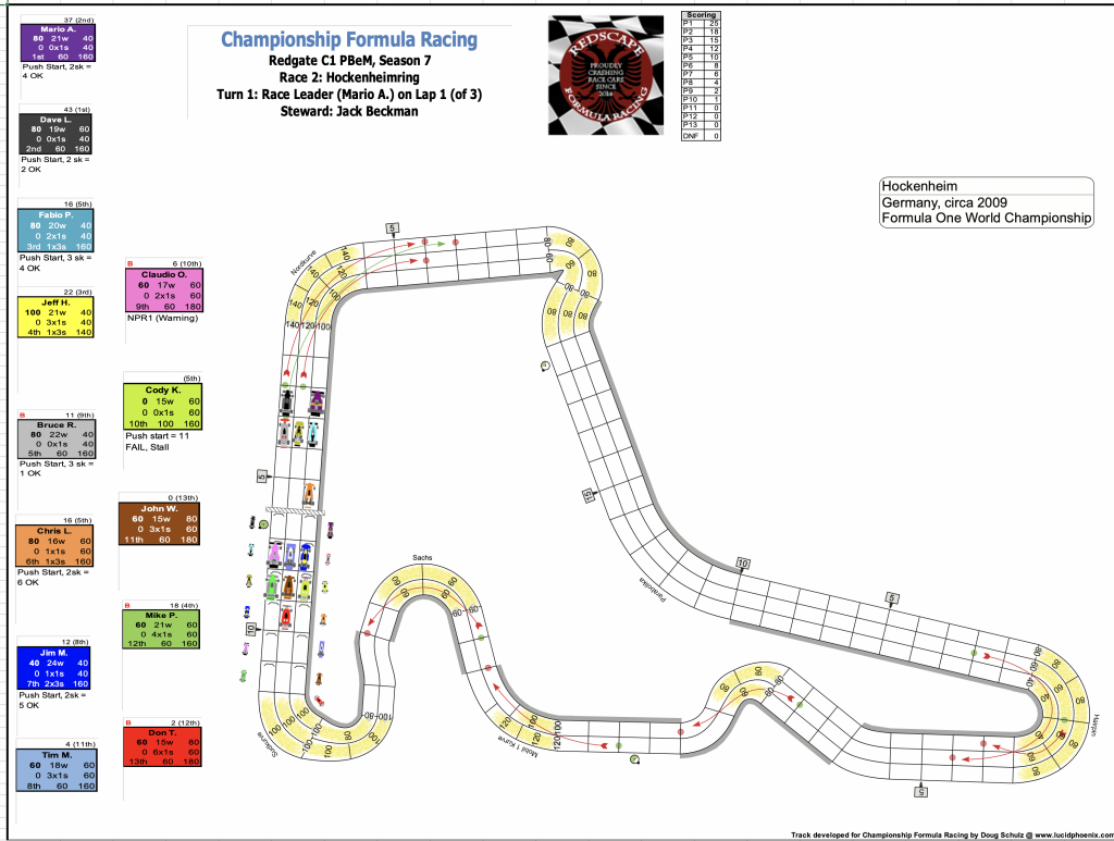 Redscape C1 Season 7 Race 2 Turn 1.png