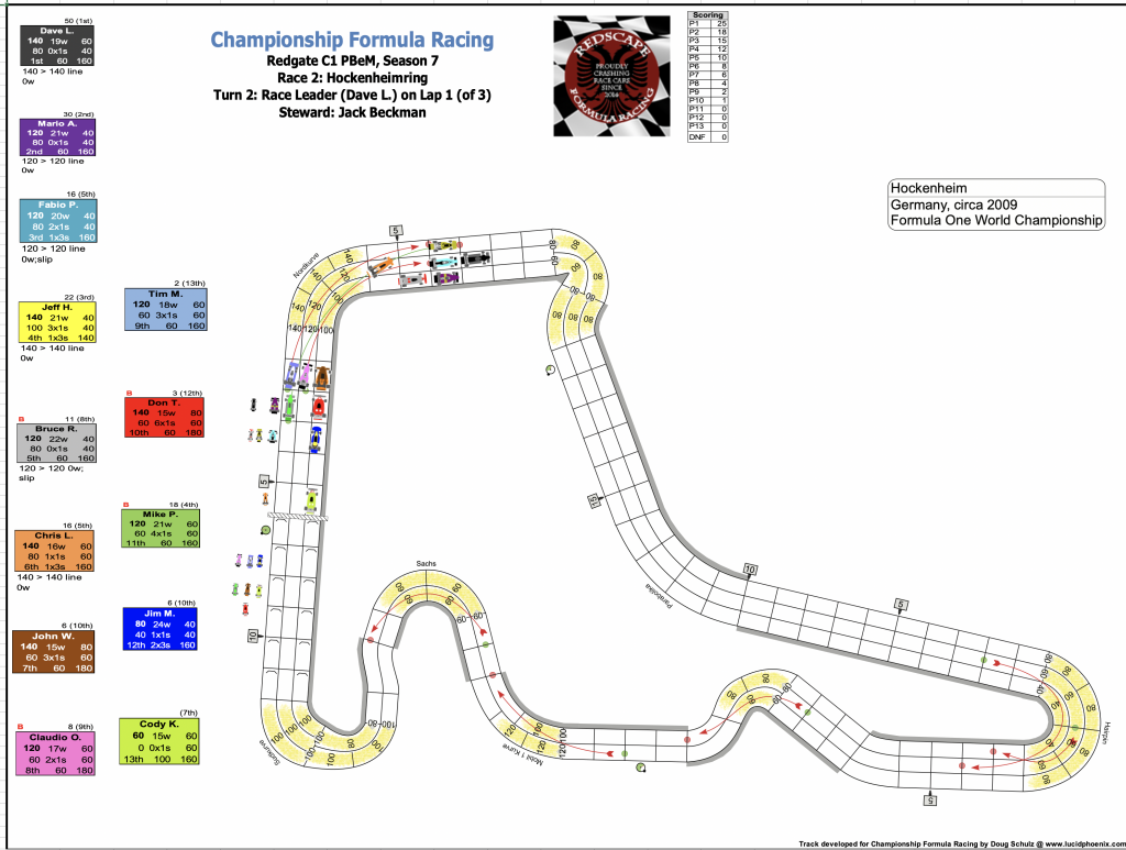 Redscape C1 Season 7 Race 2 Turn 2.png