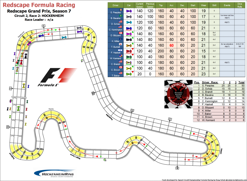 Hockenheim turn 2.png