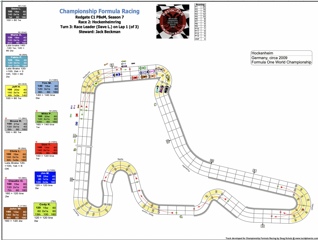 Redscape C1 Season 7 Race 2 Turn 3.png