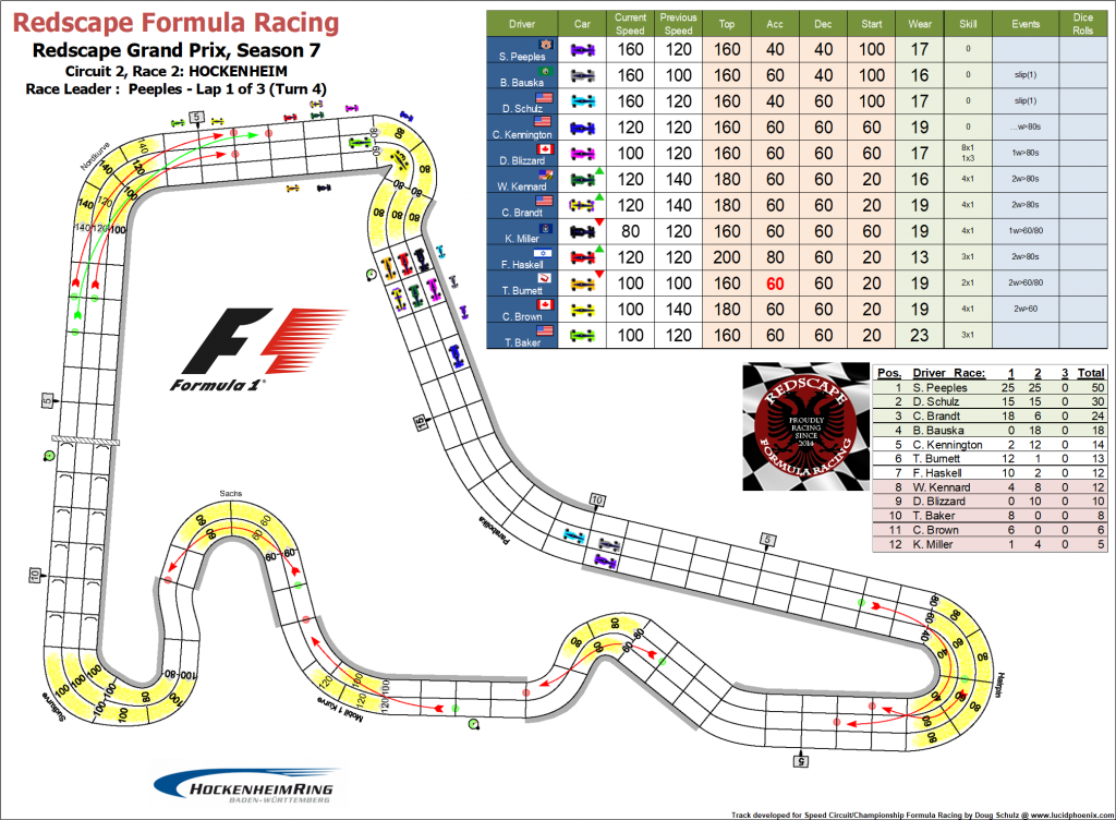 Hockenheim turn 4.png