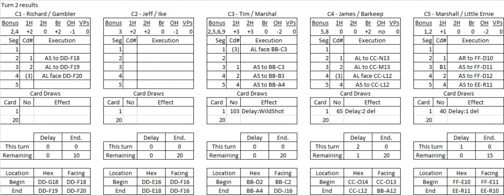 Ft. Worth turn 2 results.png