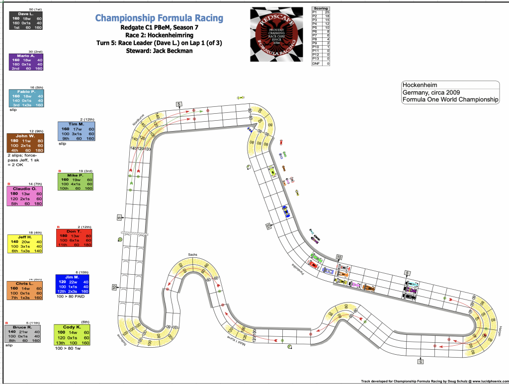 Redscape C1 Season 7 Race 2 Turn 5.png