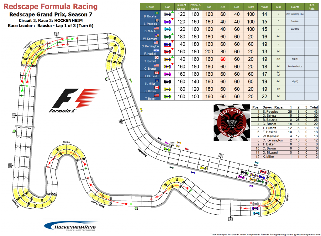 Hockenheim turn 6.png