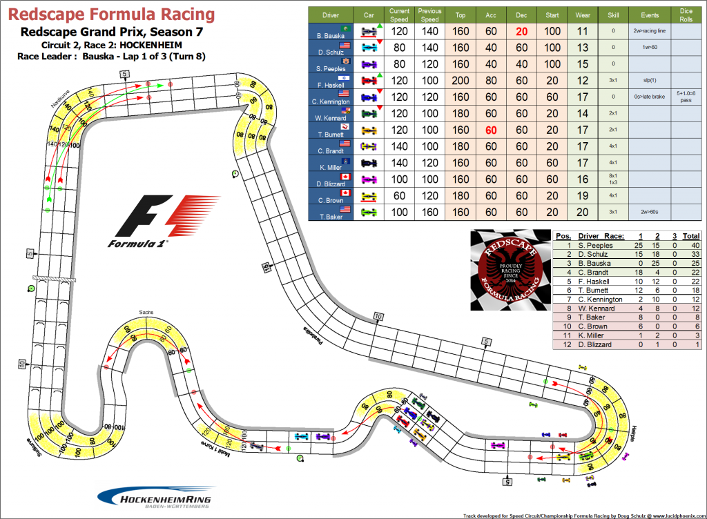 Hockenheim turn 8.png