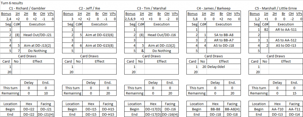 Ft. Worth turn 6 results.png