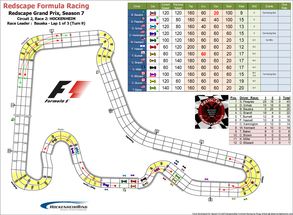 Hockenheim turn 9.png