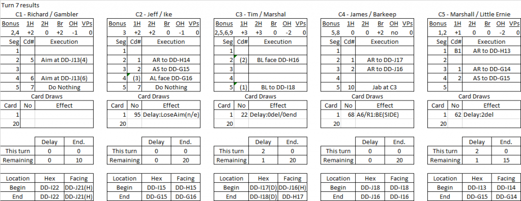 Ft. Worth turn 7 results.png