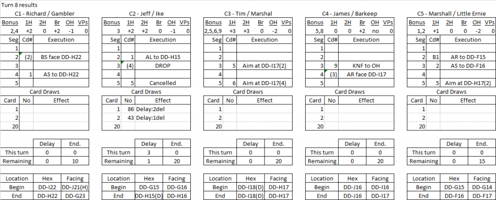 Ft. Worth turn 8 results.png