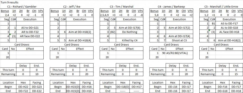 Ft. Worth turn 9 results.png