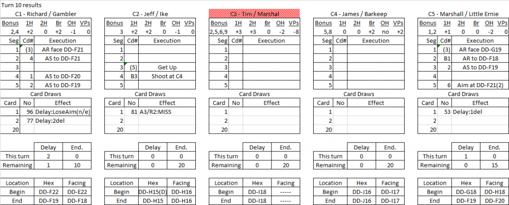 Ft. Worth turn 10 results.png