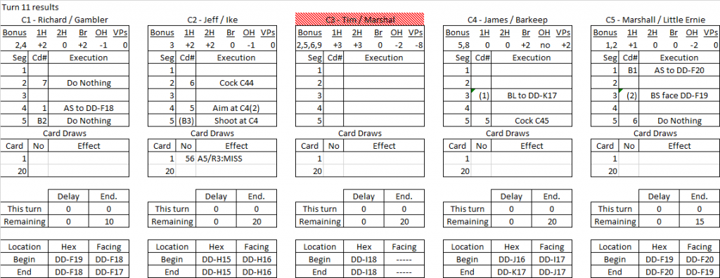 Ft. Worth turn 11 results.png