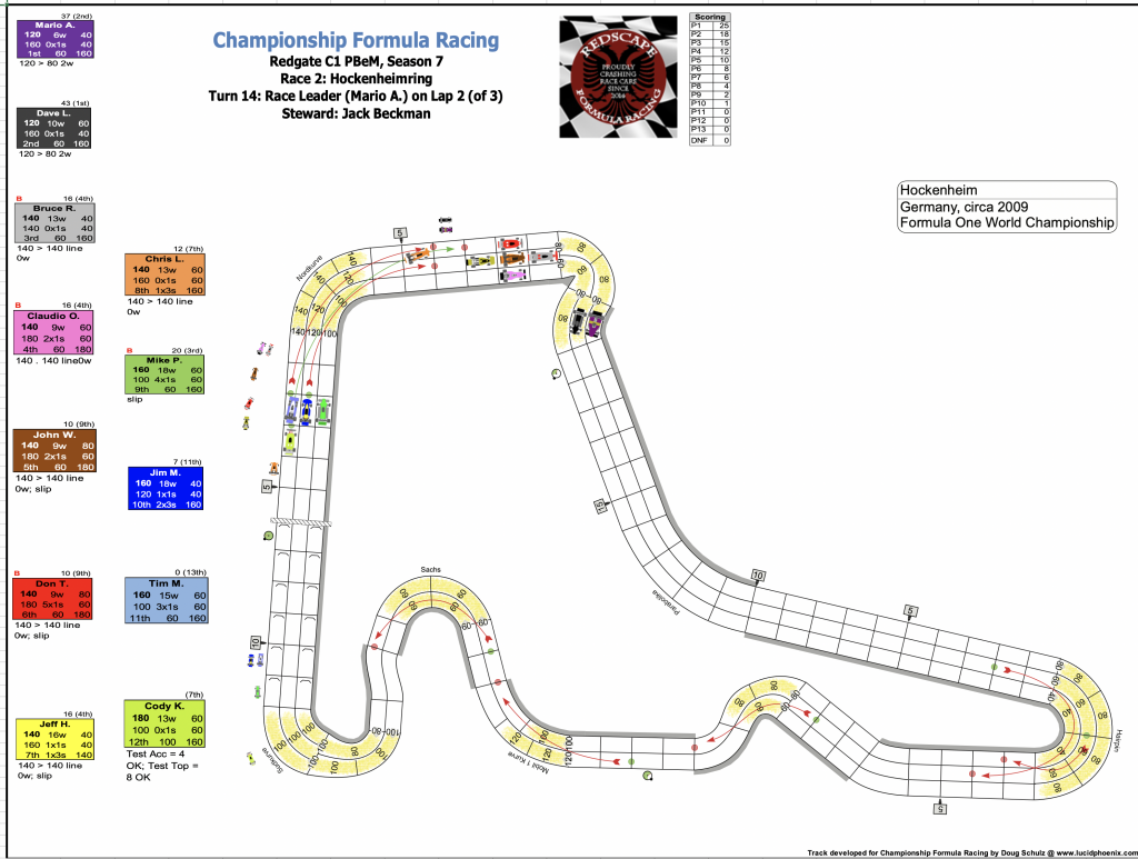 Redscape C1 Season 7 Race 2 Turn 14.png