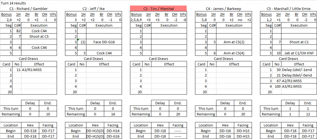 Ft. Worth turn 14 results.png