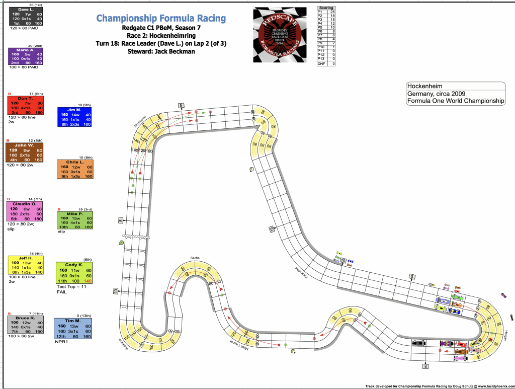 Redscape C1 Season 7 Race 2 Turn 18.png