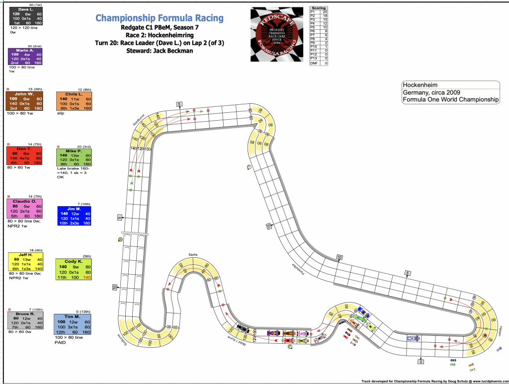 Redscape C1 Season 7 Race 2 Turn 20.png