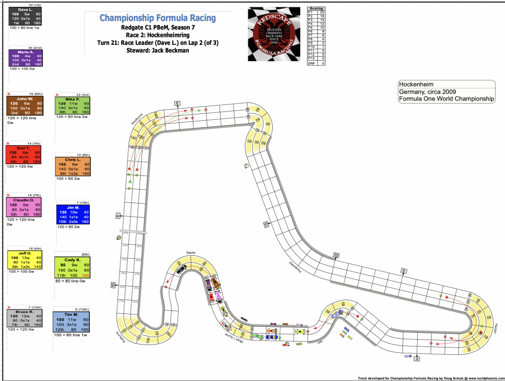 Redscape C1 Season 7 Race 2 Turn 21.png