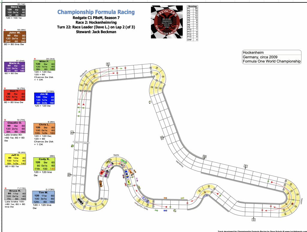 Redscape C1 Season 7 Race 2 Turn 22.png