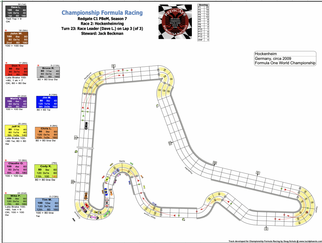 Redscape C1 Season 7 Race 2 Turn 23.png