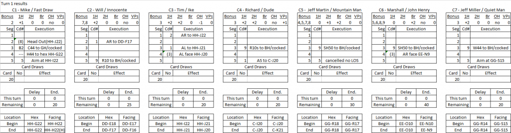 Wide Open Town turn 1 results.png