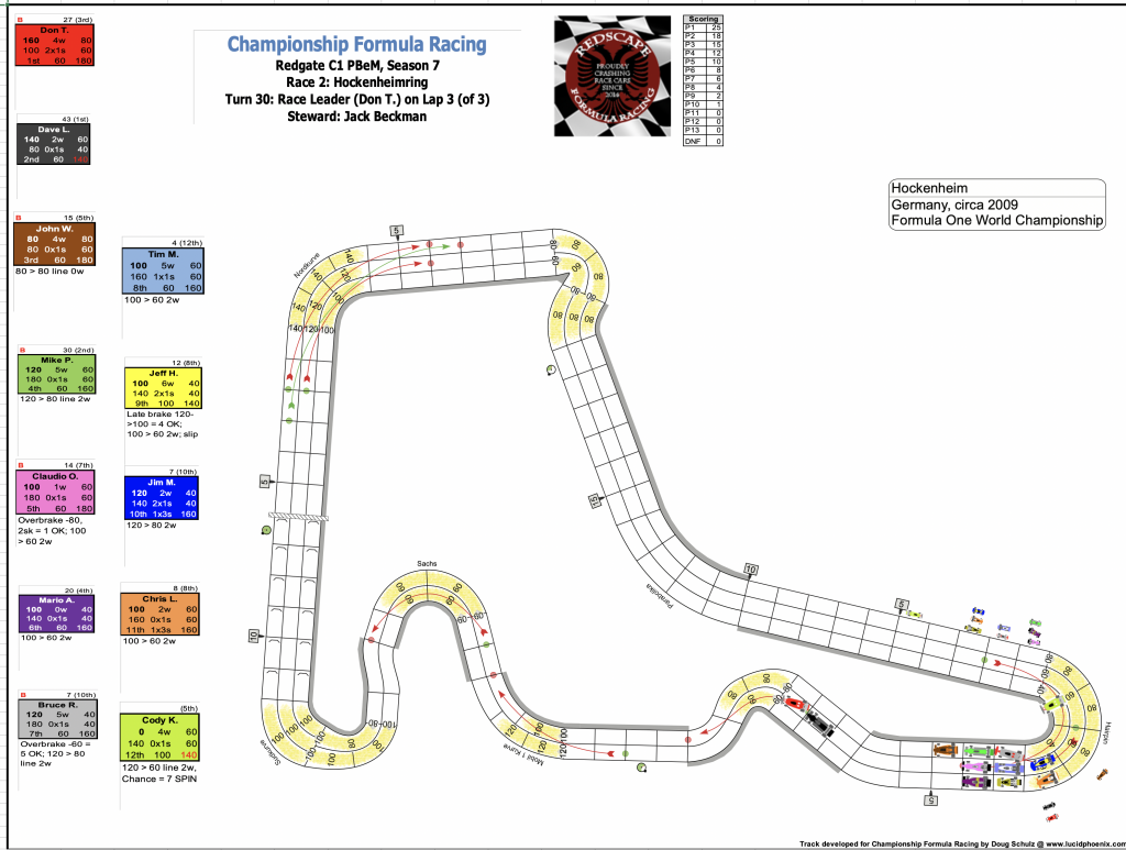 Redscape C1 Season 7 Race 2 Turn 30.png