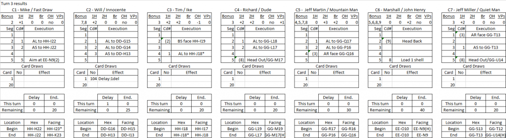 Wide Open Town turn 3 results.png