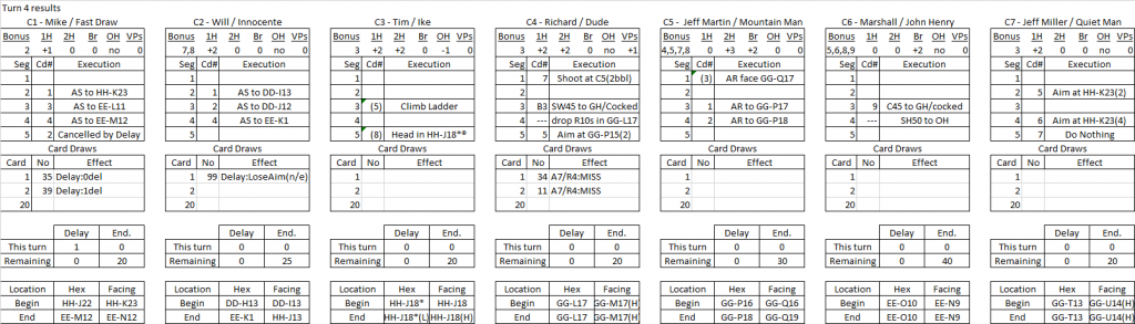 Wide Open Town turn 4 results.png