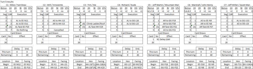 Wide Open Town turn 5 results.png