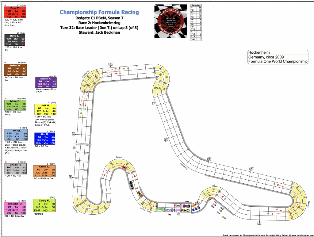 Redscape C1 Season 7 Race 2 Turn 32.png