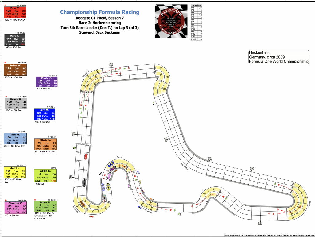 Redscape C1 Season 7 Race 2 Turn 34.png