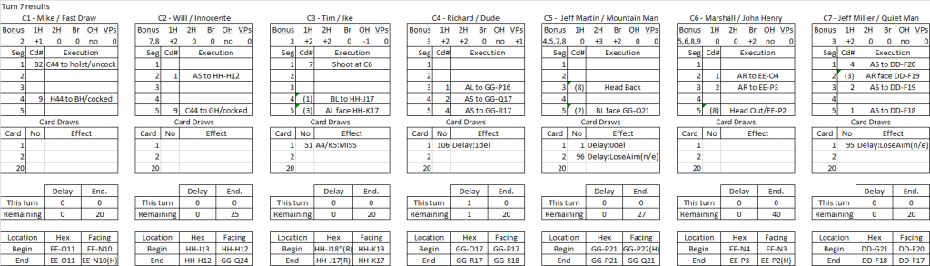 Wide Open Town turn 7 results.png