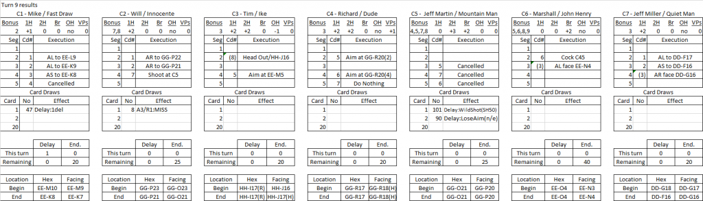 Wide Open Town turn 9 results.png