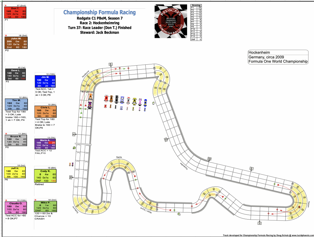 Redscape C1 Season 7 Race 2 Turn 37.png