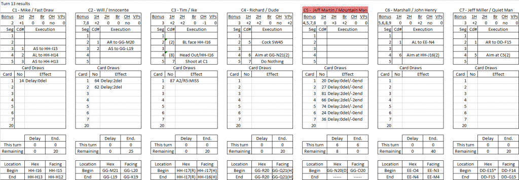 Wide Open Town turn 13 results.png