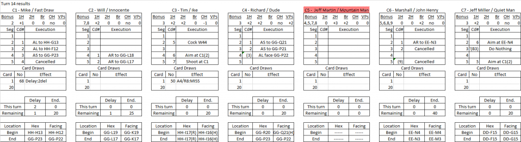 Wide Open Town turn 14 results.png