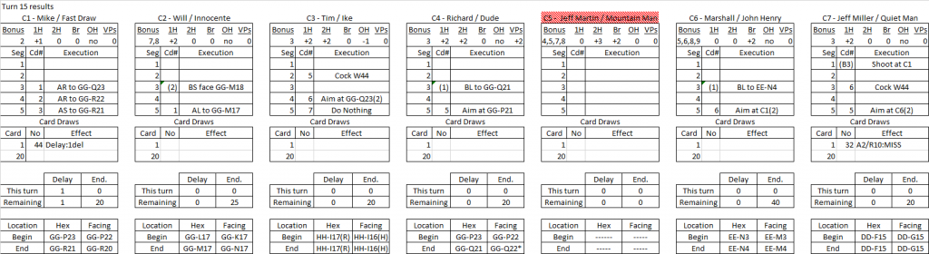 Wide Open Town turn 15 results.png