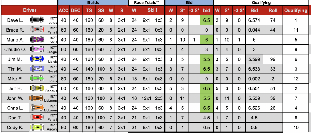 Redscape C1 Season 7 Race 3 Starting Grid.png