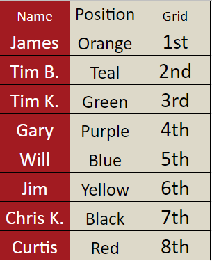 Long Beach Starting Grid.png