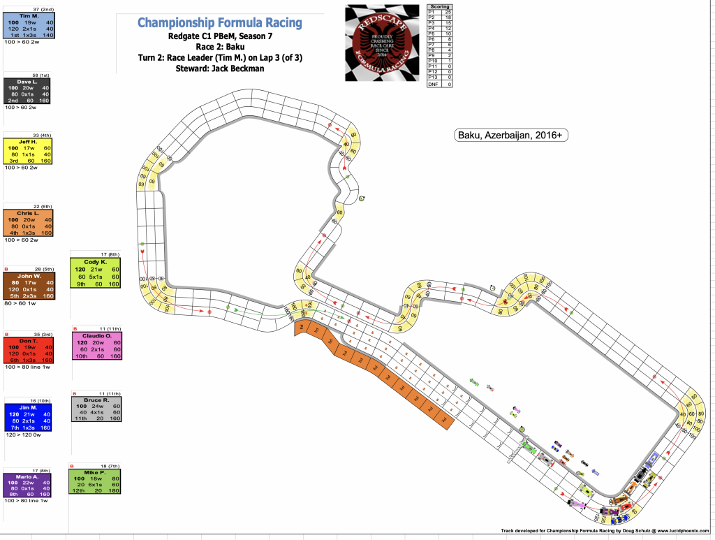 Redscape C1 Season 7 Race 3 Turn 2.png