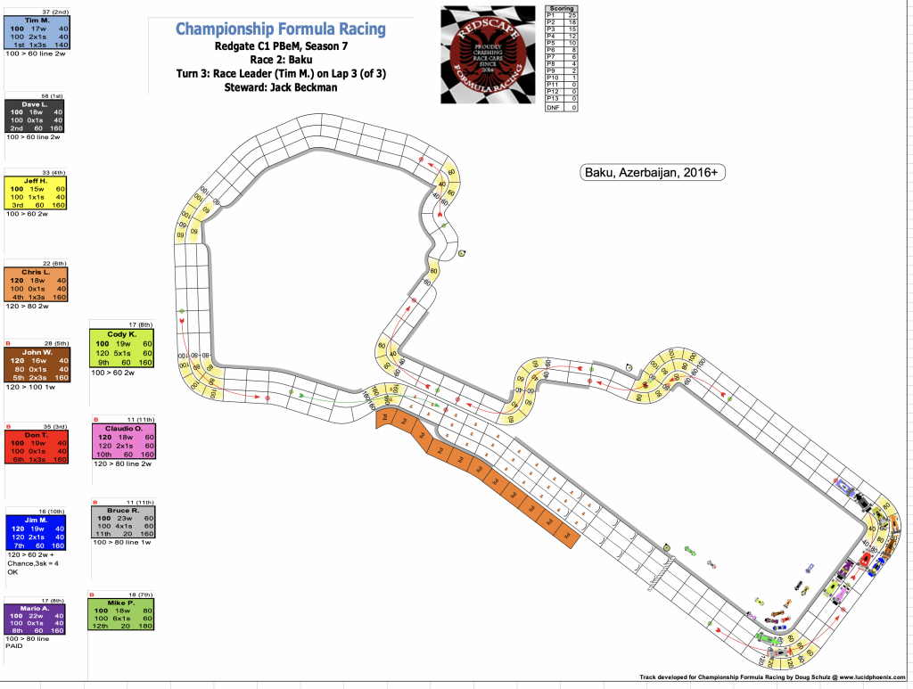 Redscape C1 Season 7 Race 3 Turn 3.png