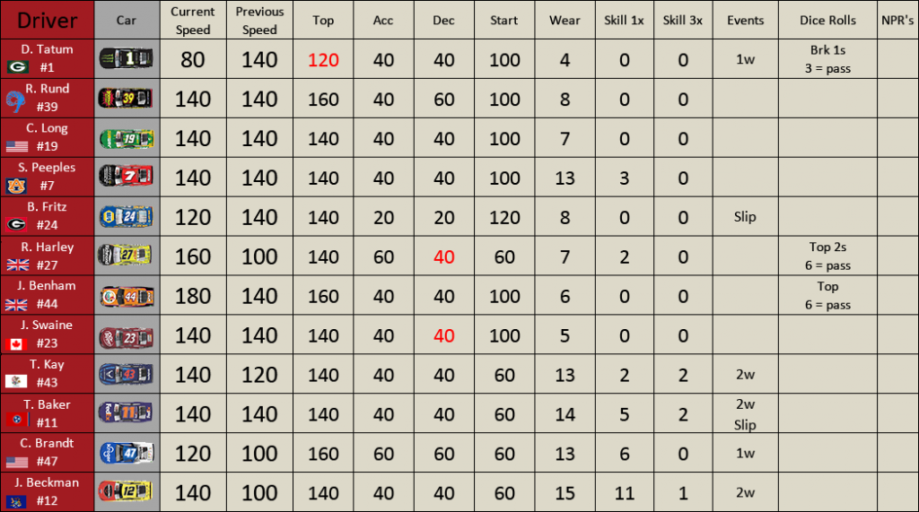 T22 Chart.png