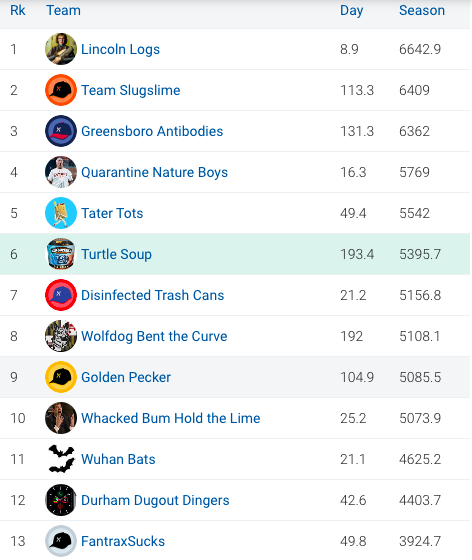 2020 Standings.png