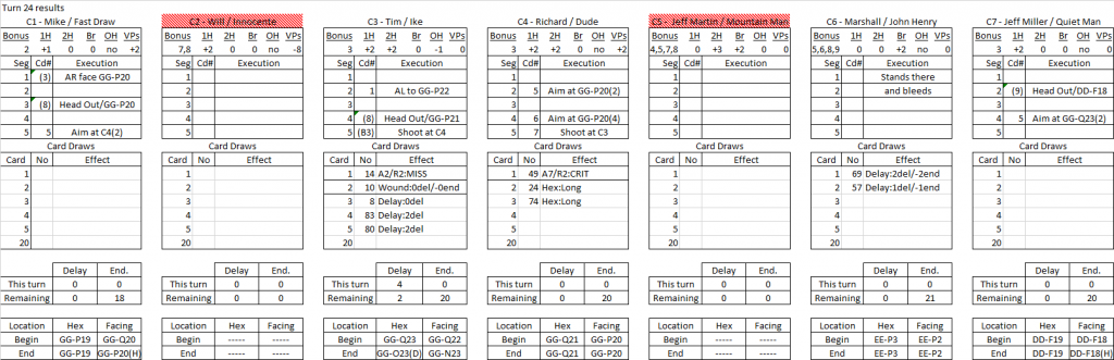 Wide Open Town turn 24 results.png