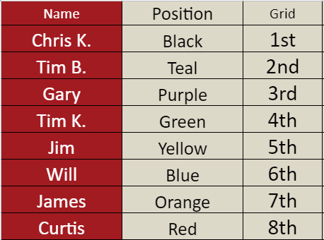 Belle Isle Starting Grid.png