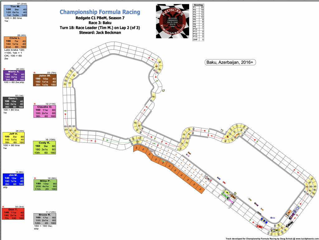 Redscape C1 Season 7 Race 3 Turn 18.png