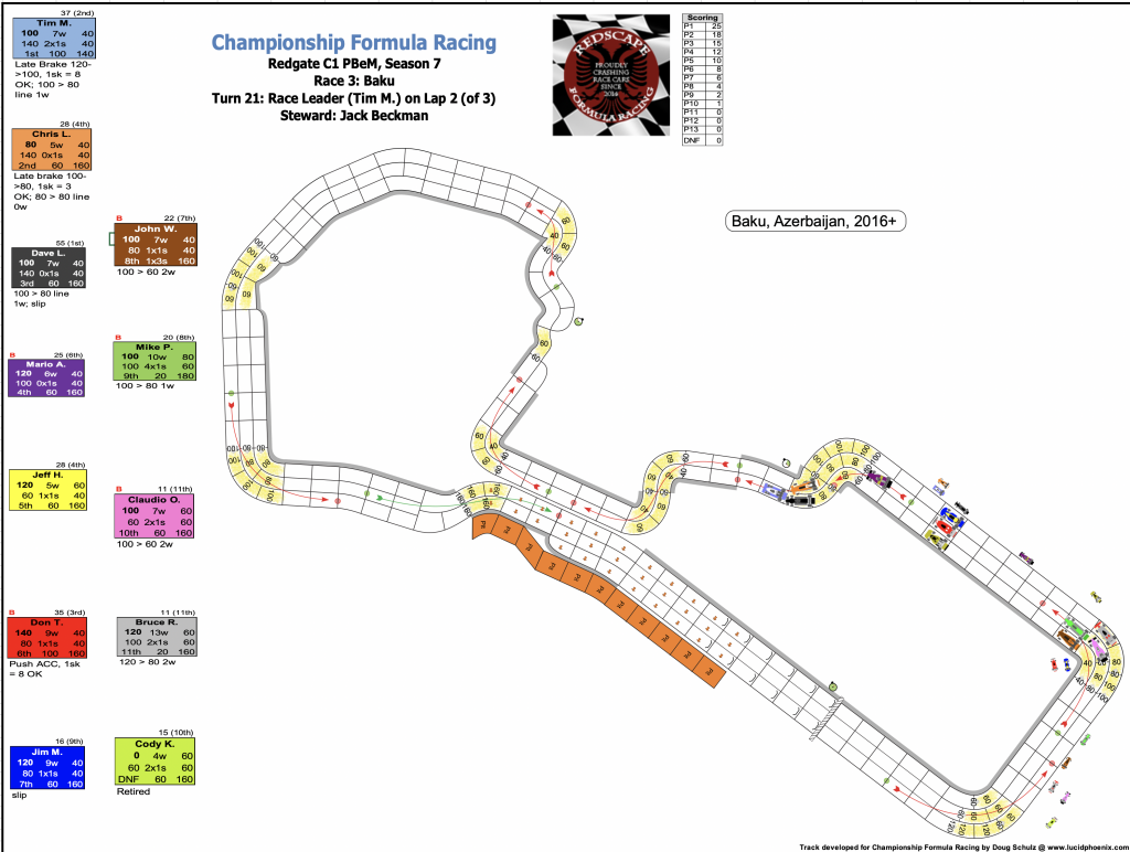 Redscape C1 Season 7 Race 3 Turn 21.png